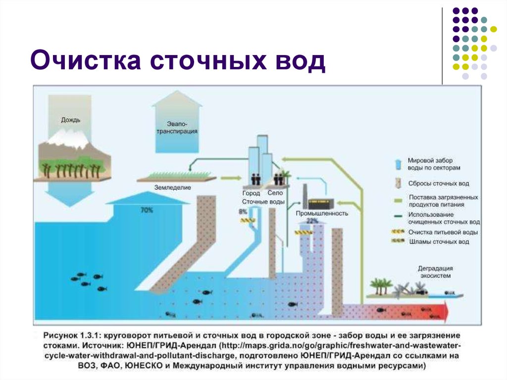 На рисунке представлены сооружения для очистки сточных вод которые называются