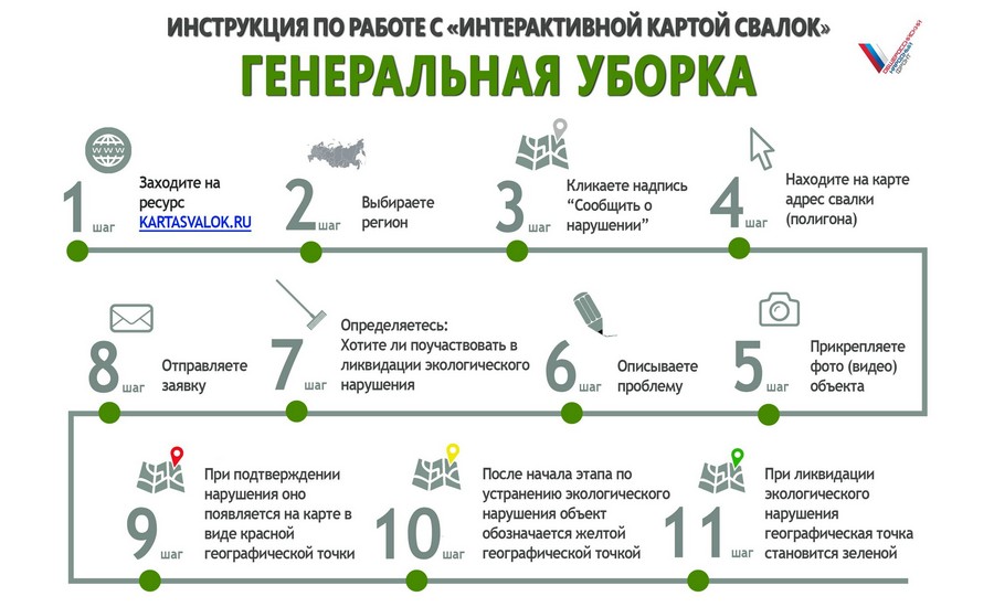 Проект «Генеральная уборка»