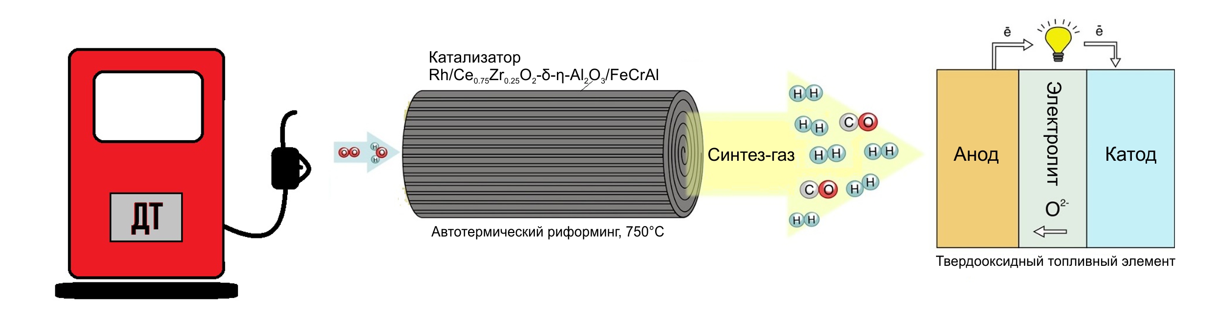 Катализатор для синтеза водорода